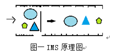 【2016暑期社会实践专刊】437ccm必嬴国际:由实验结果探知辣条的安全性