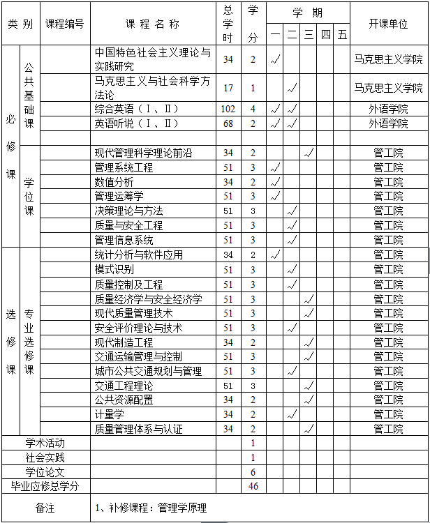 437ccm必赢国际管理科学与工程专业硕士研究生培养方案（120100）